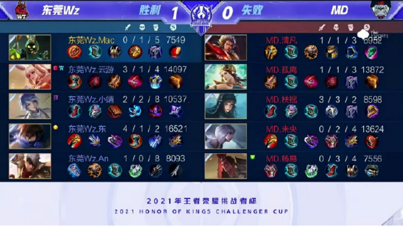 率继续提升